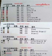 инструкция к китайским наборам для вышивания