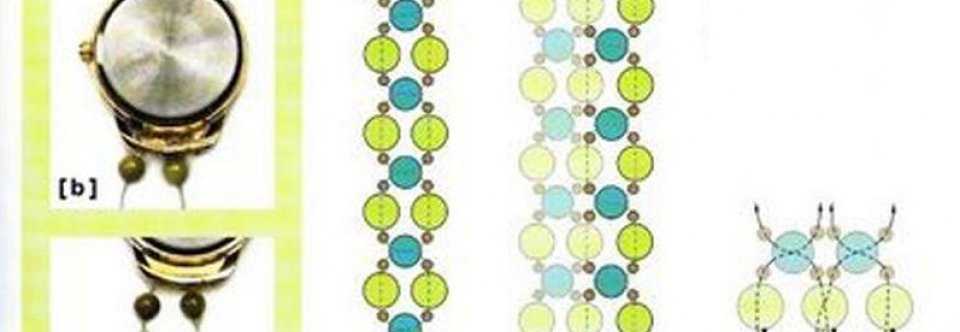 Arrangement Of Bracelet