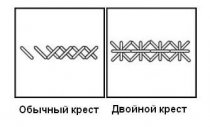 Виды вышивки крестом